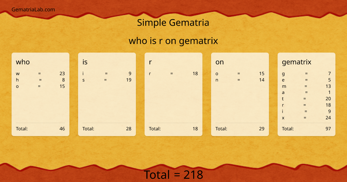 who is r on gematrix in simple Gematria